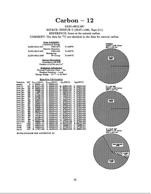 A Nuclear Cross Section Data Handbook