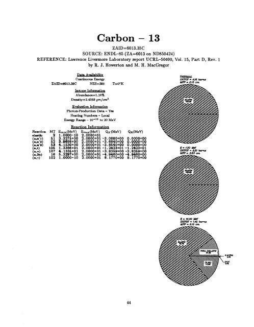 A Nuclear Cross Section Data Handbook