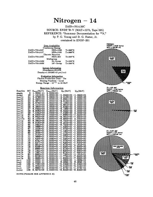 A Nuclear Cross Section Data Handbook