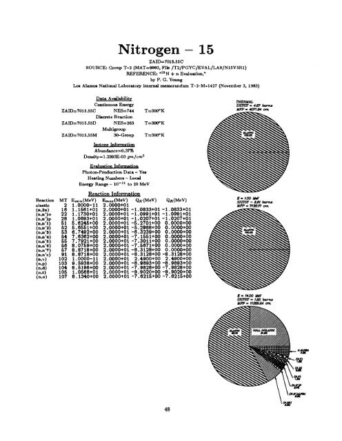 A Nuclear Cross Section Data Handbook