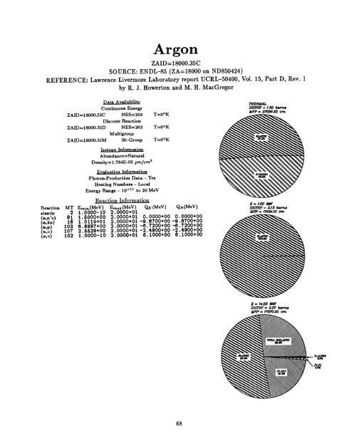 A Nuclear Cross Section Data Handbook