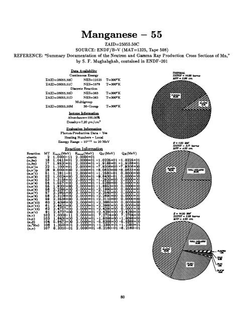 A Nuclear Cross Section Data Handbook