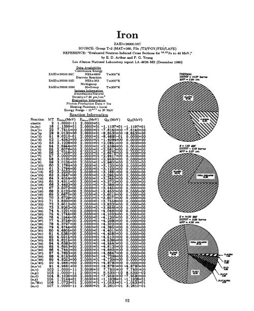 A Nuclear Cross Section Data Handbook