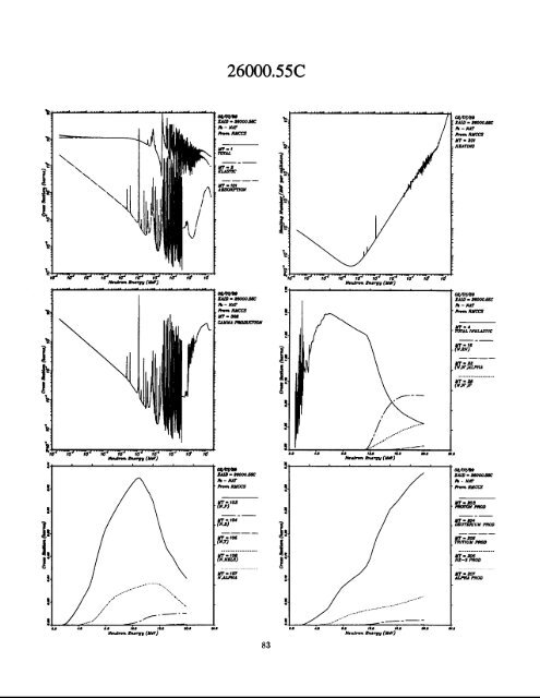 A Nuclear Cross Section Data Handbook