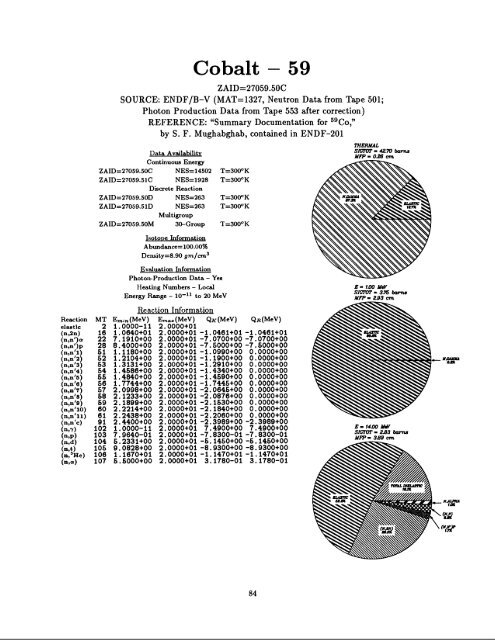 A Nuclear Cross Section Data Handbook