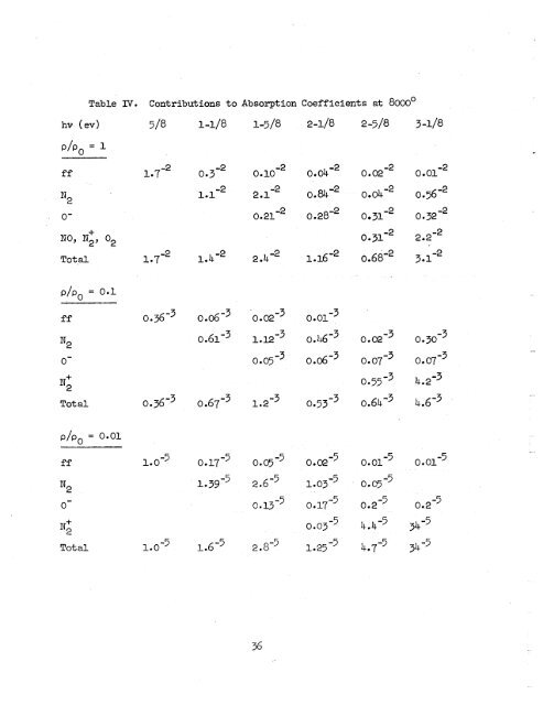 Theory of the Fireball