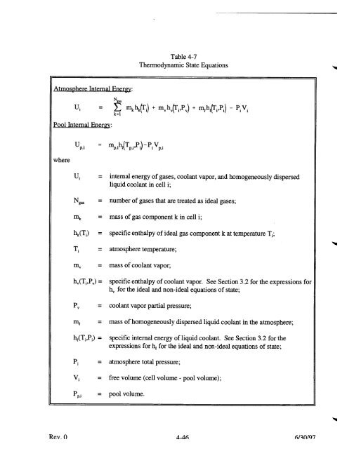 Code Manual for CONTAIN 2.0 - Federation of American Scientists