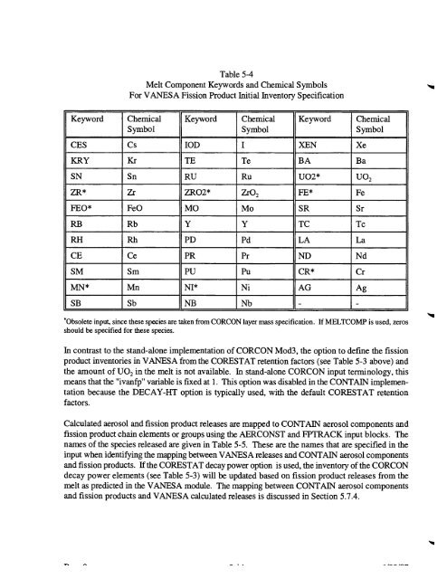 Code Manual for CONTAIN 2.0 - Federation of American Scientists