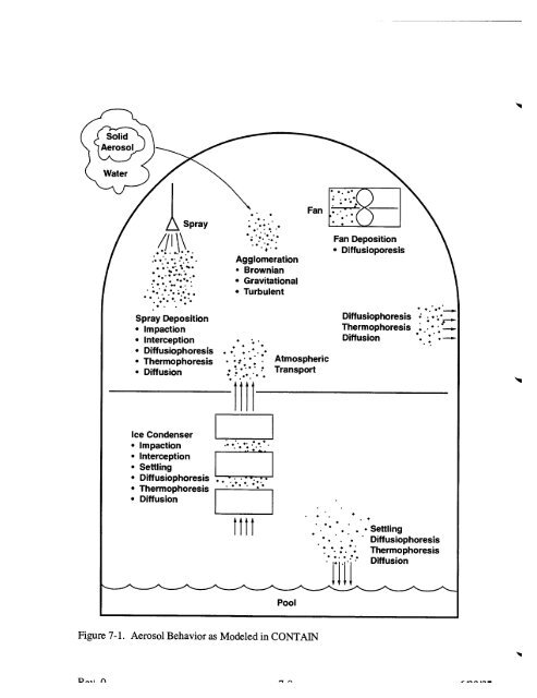 Code Manual for CONTAIN 2.0 - Federation of American Scientists