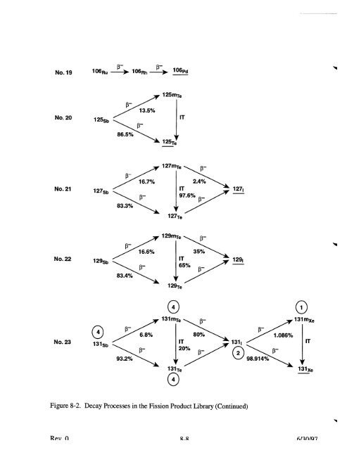 Code Manual for CONTAIN 2.0 - Federation of American Scientists