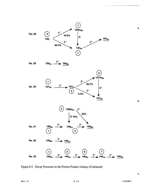 Code Manual for CONTAIN 2.0 - Federation of American Scientists