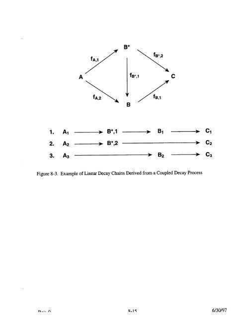 Code Manual for CONTAIN 2.0 - Federation of American Scientists