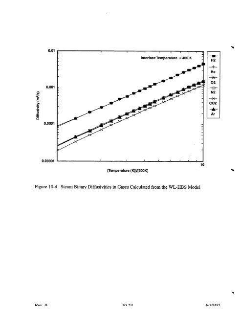 Code Manual for CONTAIN 2.0 - Federation of American Scientists