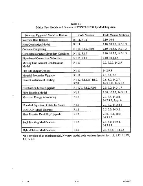 Code Manual for CONTAIN 2.0 - Federation of American Scientists