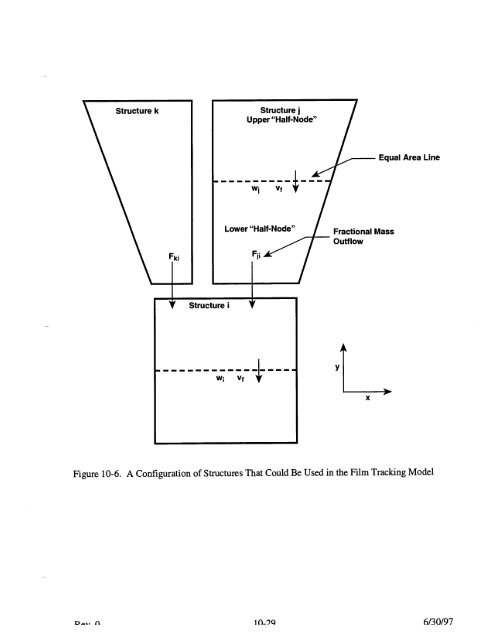 Code Manual for CONTAIN 2.0 - Federation of American Scientists