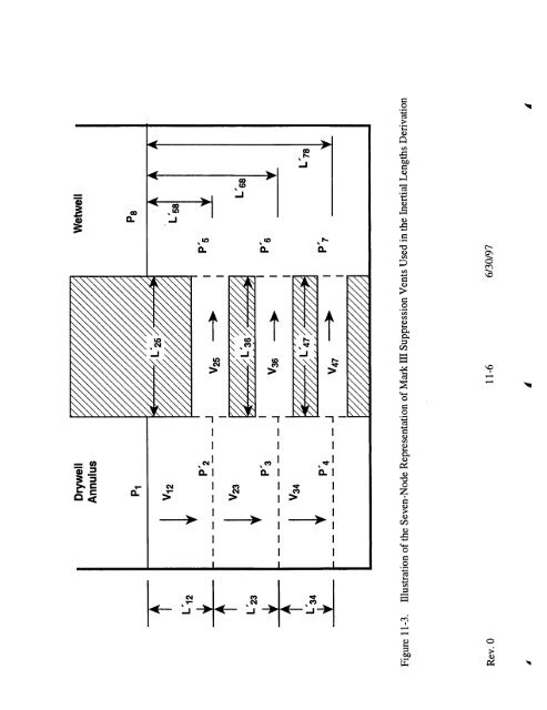 Code Manual for CONTAIN 2.0 - Federation of American Scientists