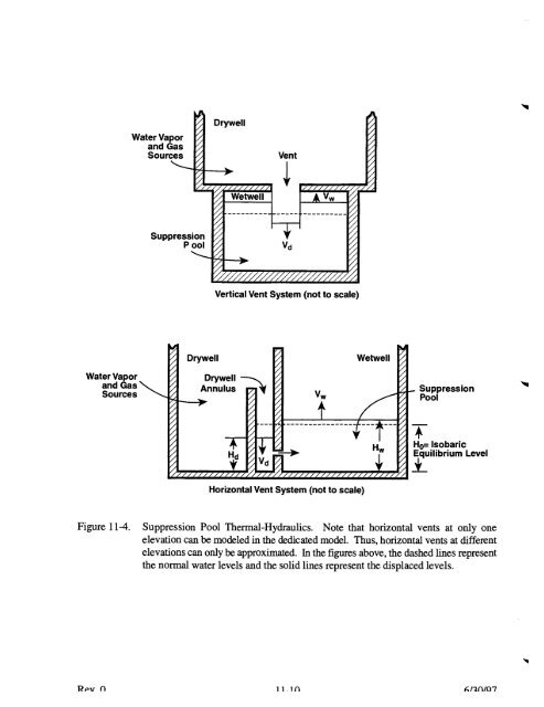 Code Manual for CONTAIN 2.0 - Federation of American Scientists