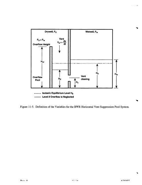 Code Manual for CONTAIN 2.0 - Federation of American Scientists