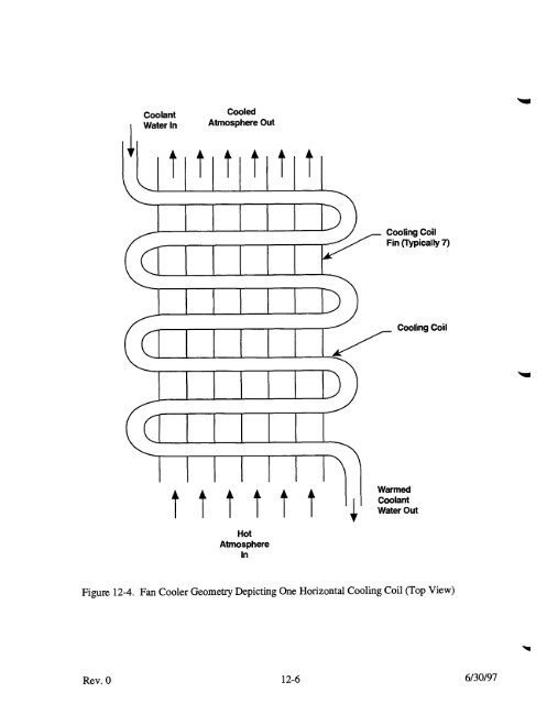 Code Manual for CONTAIN 2.0 - Federation of American Scientists