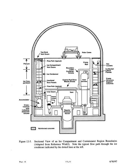 Code Manual for CONTAIN 2.0 - Federation of American Scientists