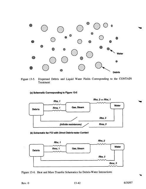 Code Manual for CONTAIN 2.0 - Federation of American Scientists