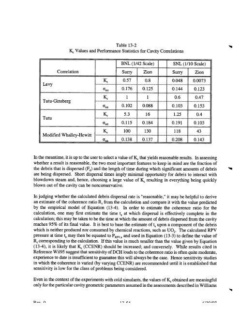 Code Manual for CONTAIN 2.0 - Federation of American Scientists