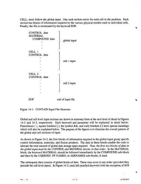 Code Manual for CONTAIN 2.0 - Federation of American Scientists