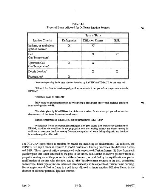 Code Manual for CONTAIN 2.0 - Federation of American Scientists