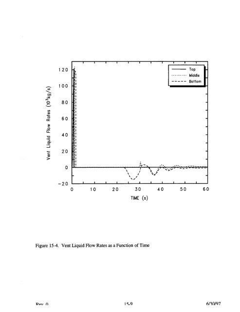 Code Manual for CONTAIN 2.0 - Federation of American Scientists