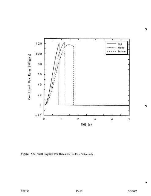 Code Manual for CONTAIN 2.0 - Federation of American Scientists