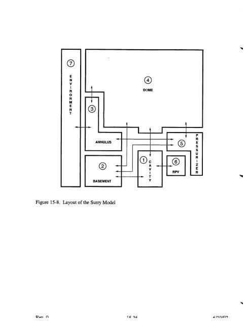 Code Manual for CONTAIN 2.0 - Federation of American Scientists