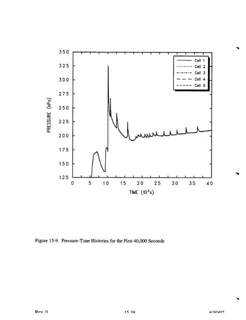 Code Manual for CONTAIN 2.0 - Federation of American Scientists