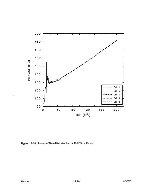 Code Manual for CONTAIN 2.0 - Federation of American Scientists