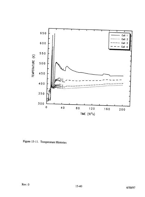 Code Manual for CONTAIN 2.0 - Federation of American Scientists