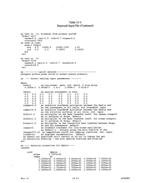 Code Manual for CONTAIN 2.0 - Federation of American Scientists