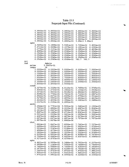 Code Manual for CONTAIN 2.0 - Federation of American Scientists