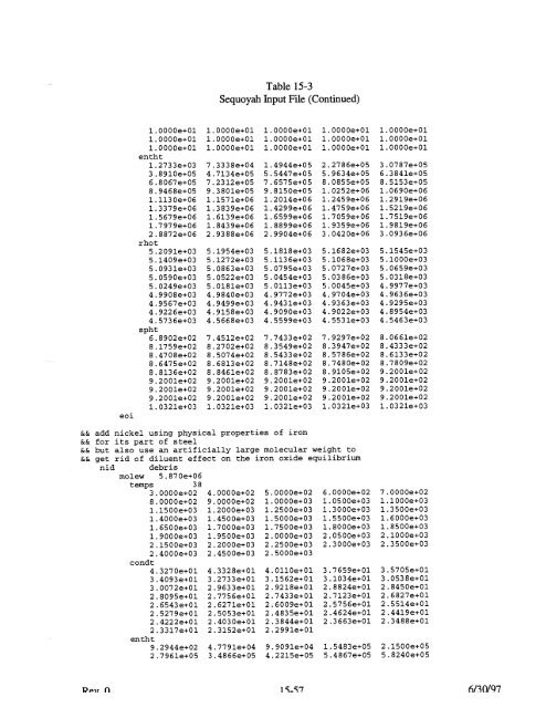 Code Manual for CONTAIN 2.0 - Federation of American Scientists