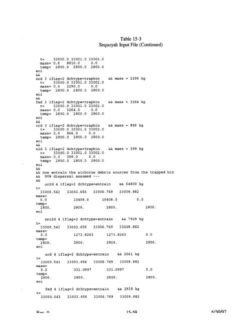 Code Manual for CONTAIN 2.0 - Federation of American Scientists