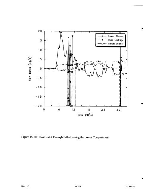 Code Manual for CONTAIN 2.0 - Federation of American Scientists