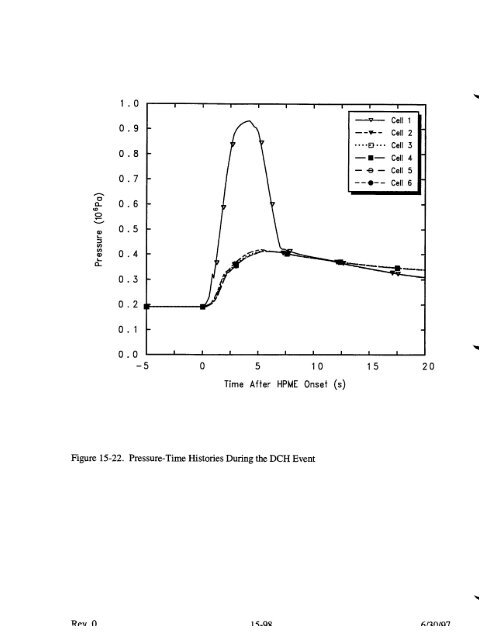 Code Manual for CONTAIN 2.0 - Federation of American Scientists