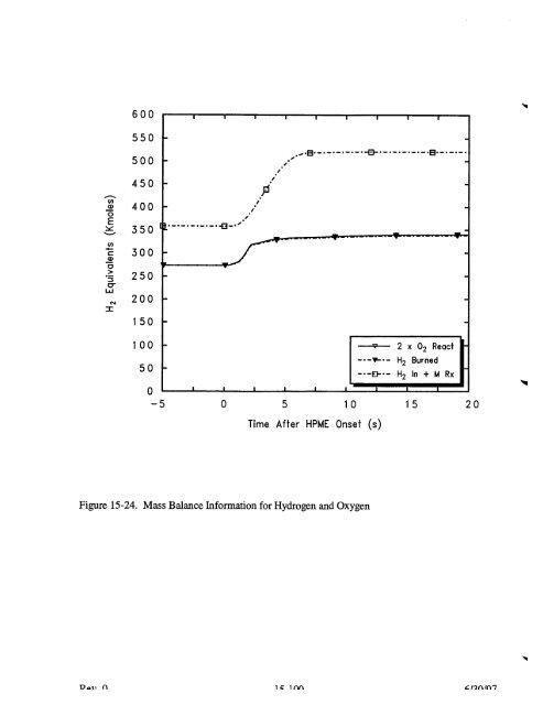 Code Manual for CONTAIN 2.0 - Federation of American Scientists