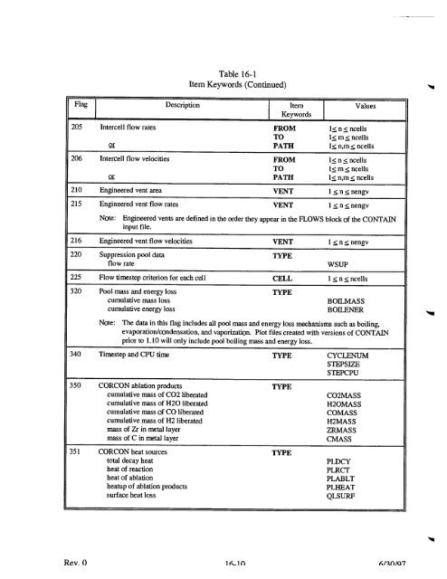 Code Manual for CONTAIN 2.0 - Federation of American Scientists