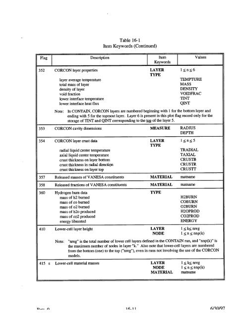 Code Manual for CONTAIN 2.0 - Federation of American Scientists