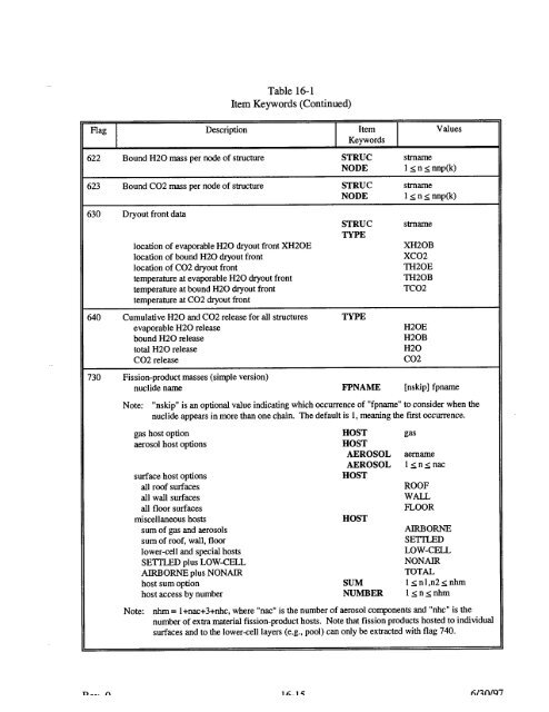 Code Manual for CONTAIN 2.0 - Federation of American Scientists