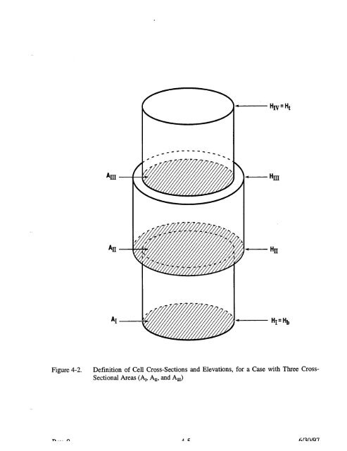 Code Manual for CONTAIN 2.0 - Federation of American Scientists