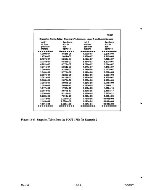 Code Manual for CONTAIN 2.0 - Federation of American Scientists