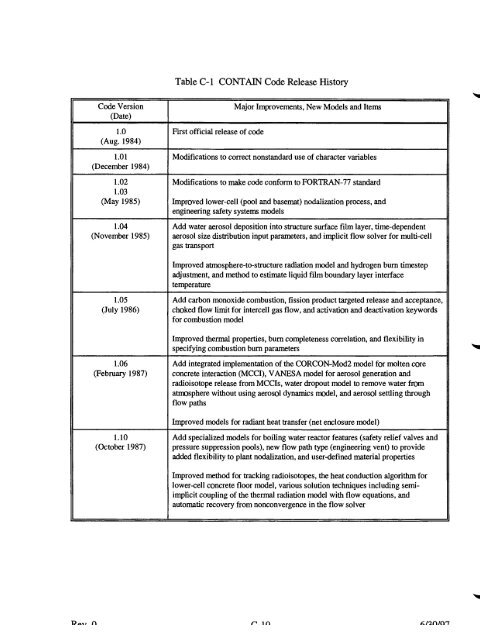 Code Manual for CONTAIN 2.0 - Federation of American Scientists