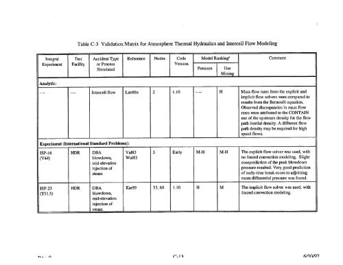 Code Manual for CONTAIN 2.0 - Federation of American Scientists