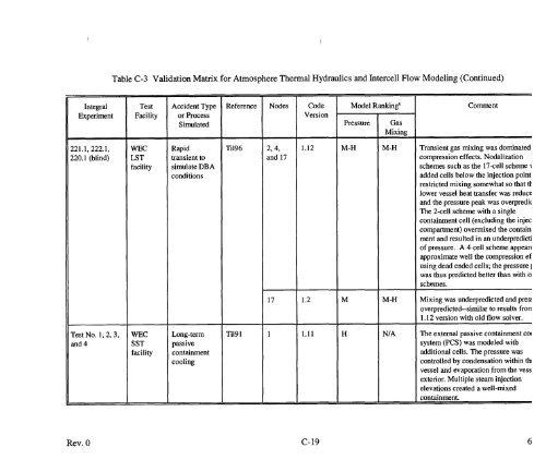 Code Manual for CONTAIN 2.0 - Federation of American Scientists