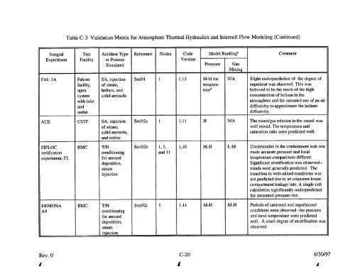 Code Manual for CONTAIN 2.0 - Federation of American Scientists